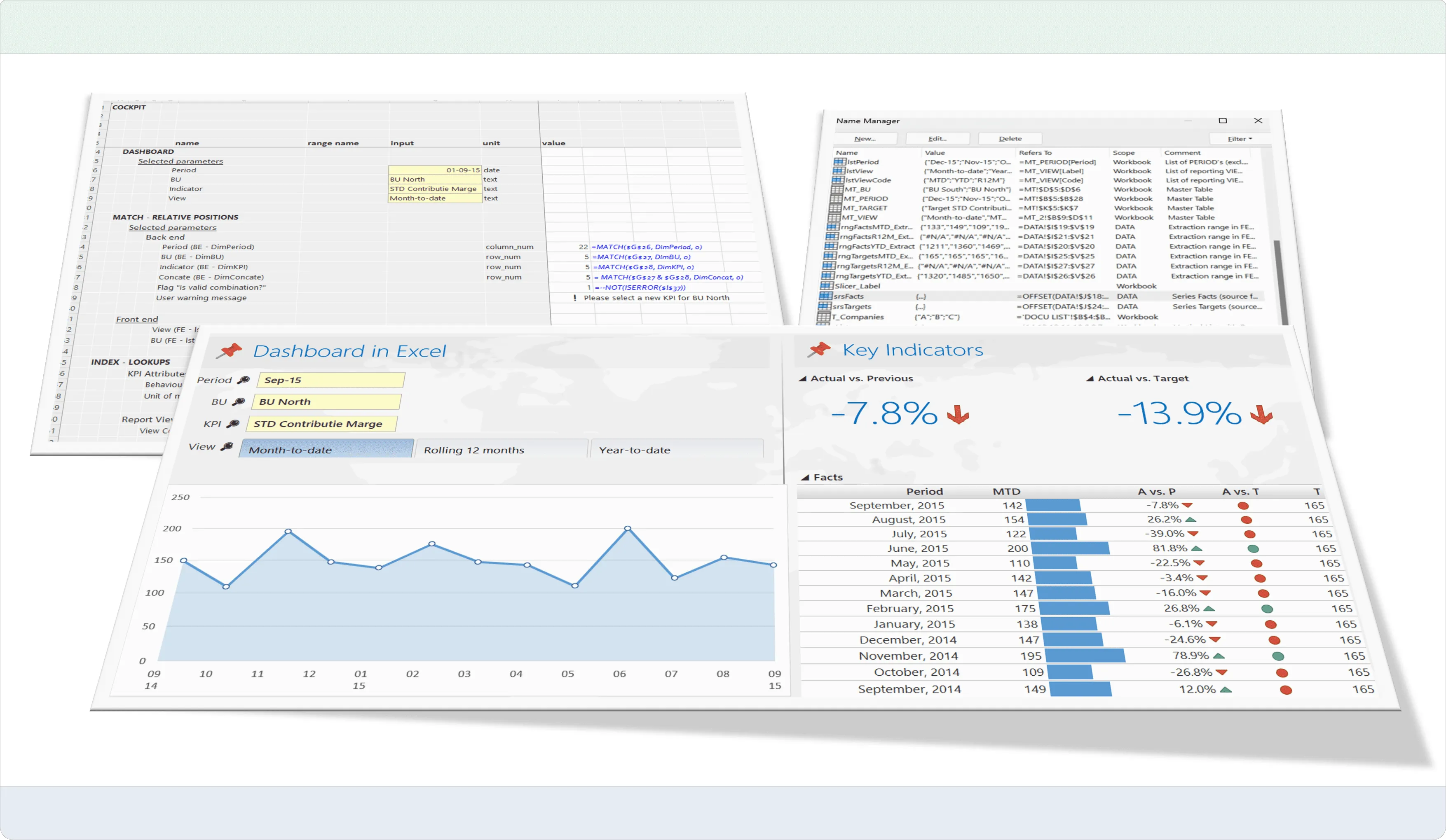 dashboards in excel