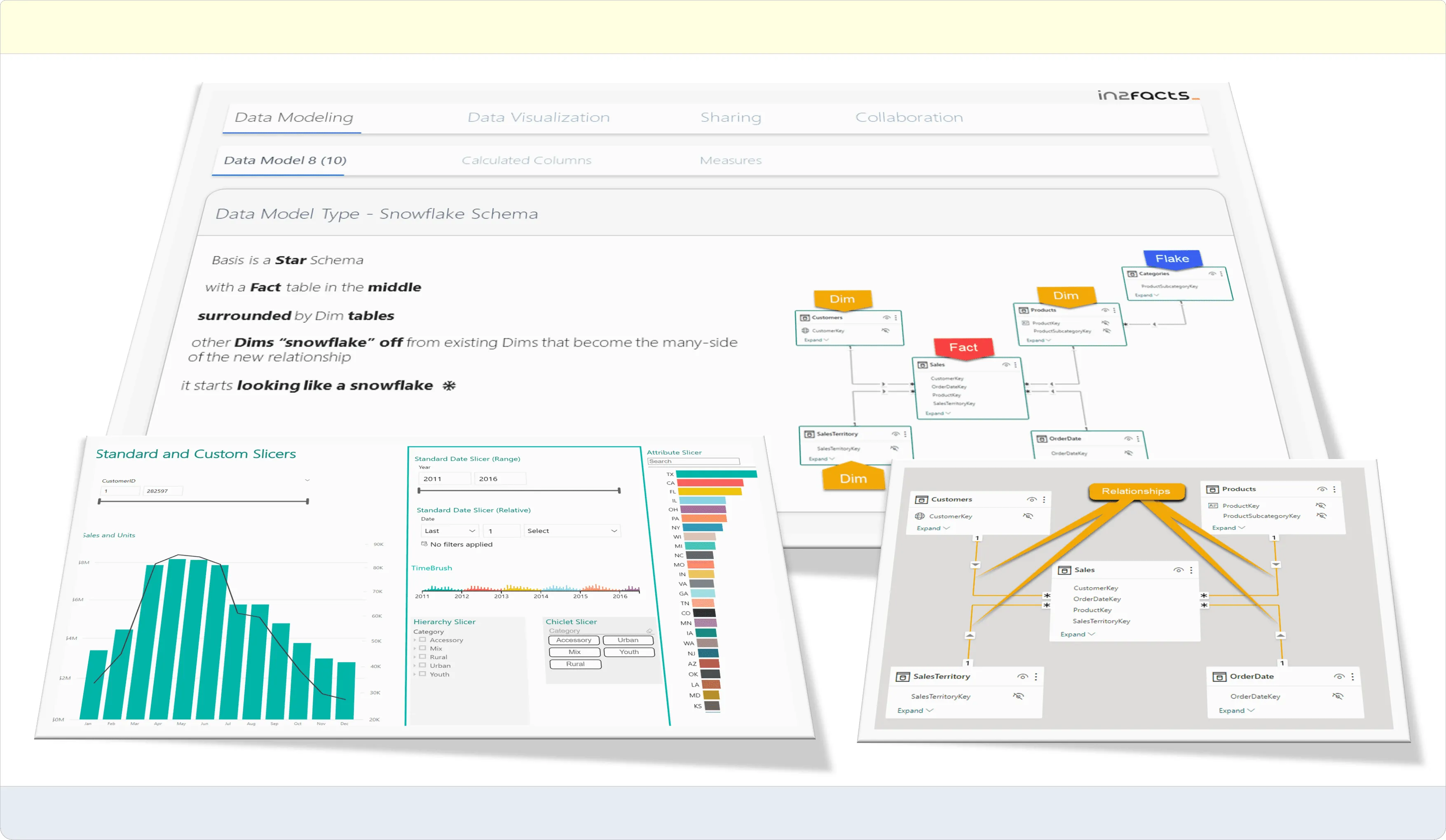 power bi advanced