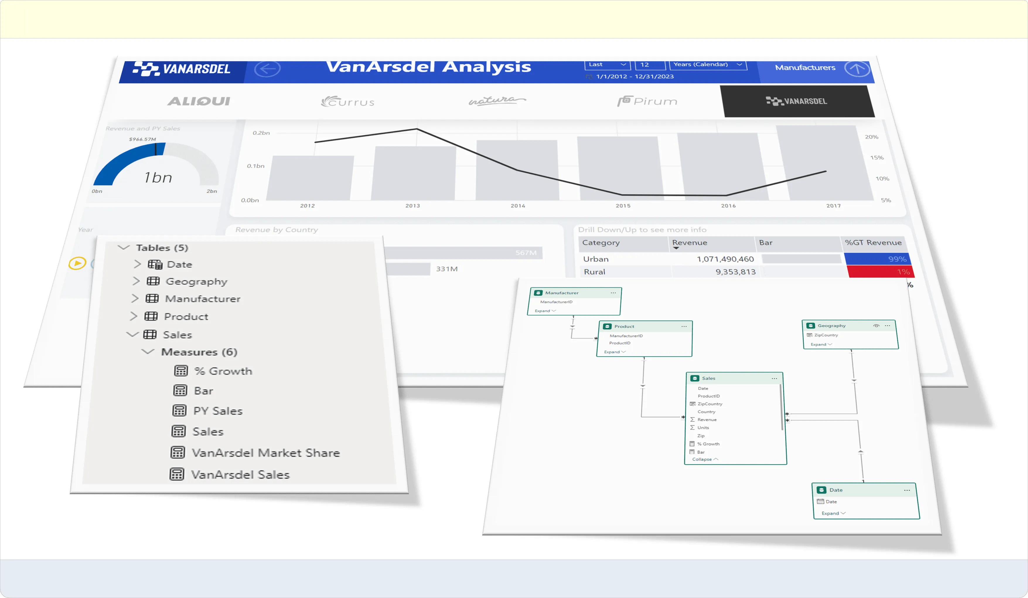 power bi essentials